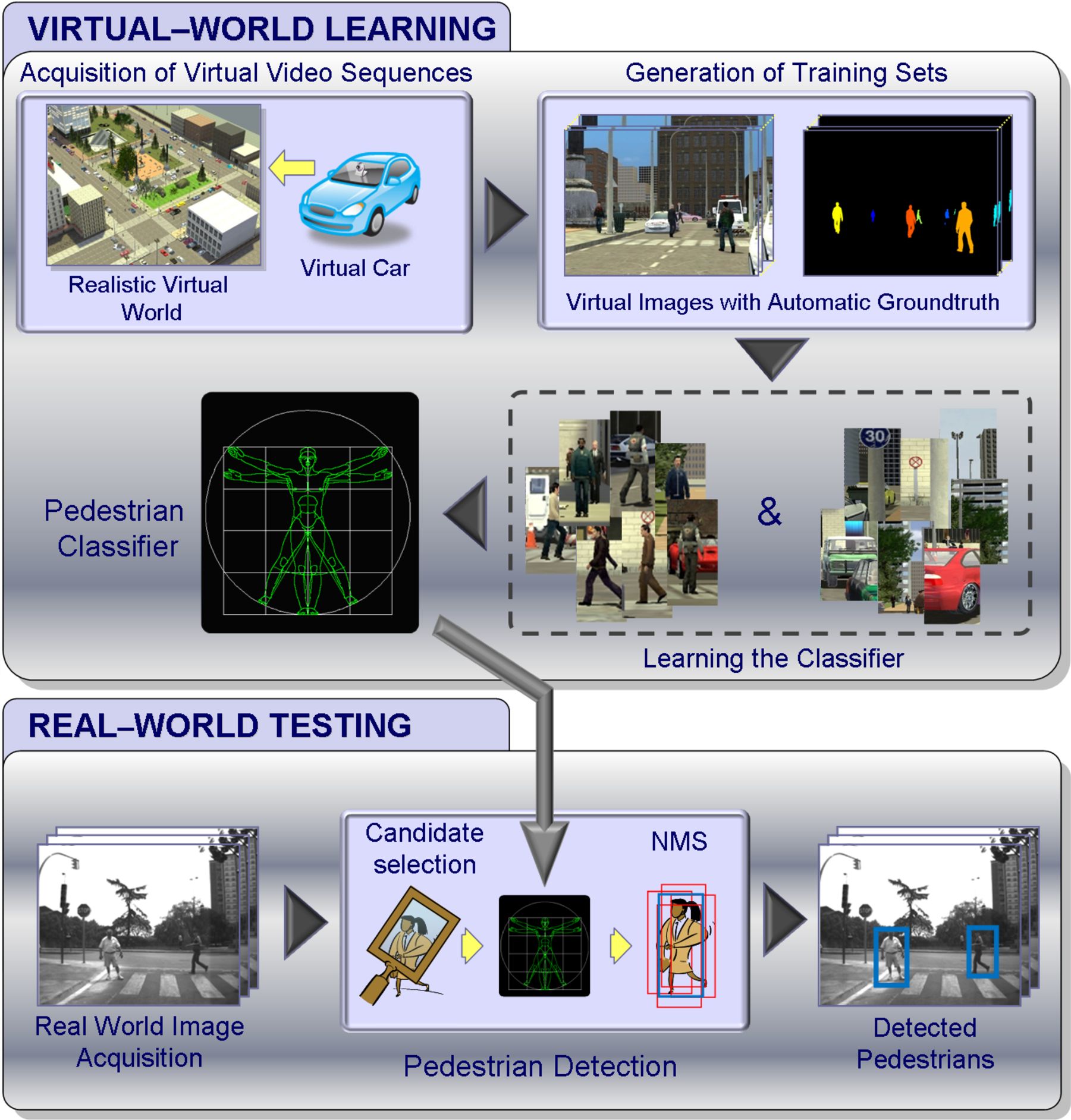 Virtual-CVPR