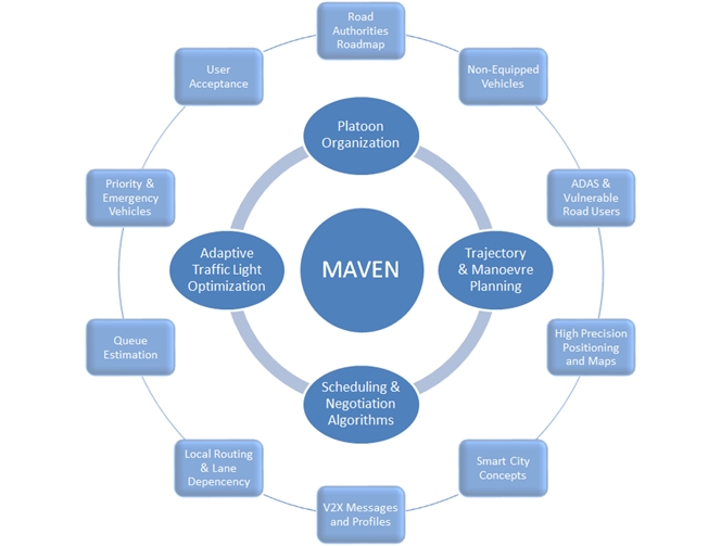 maven_scopeandconcept